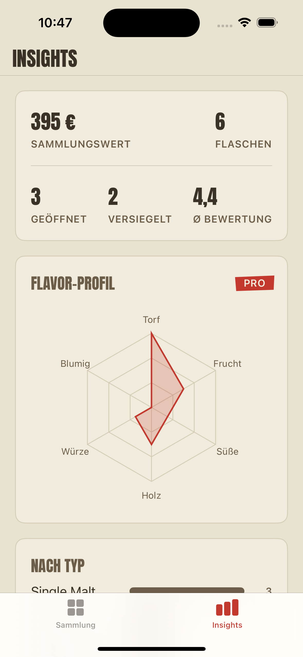 Flavor-Radar: das Aromen-Profil der ganzen Sammlung als Hexagon
